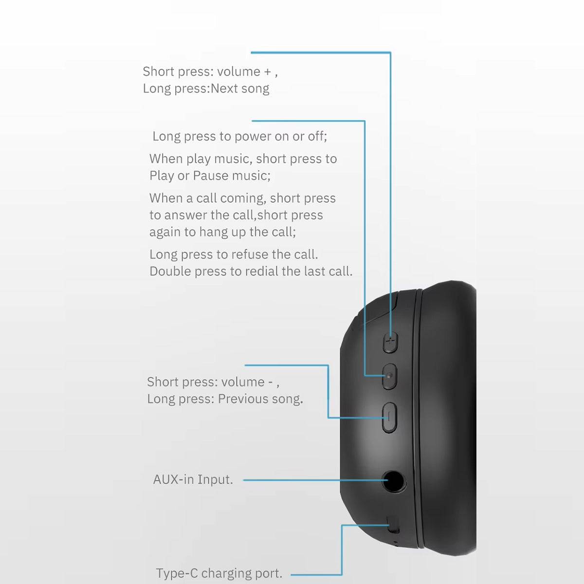 Close-up of DOQAUS APEX5 Wireless Headphones controls, detailing volume, playback, AUX input, and Type-C charging port.