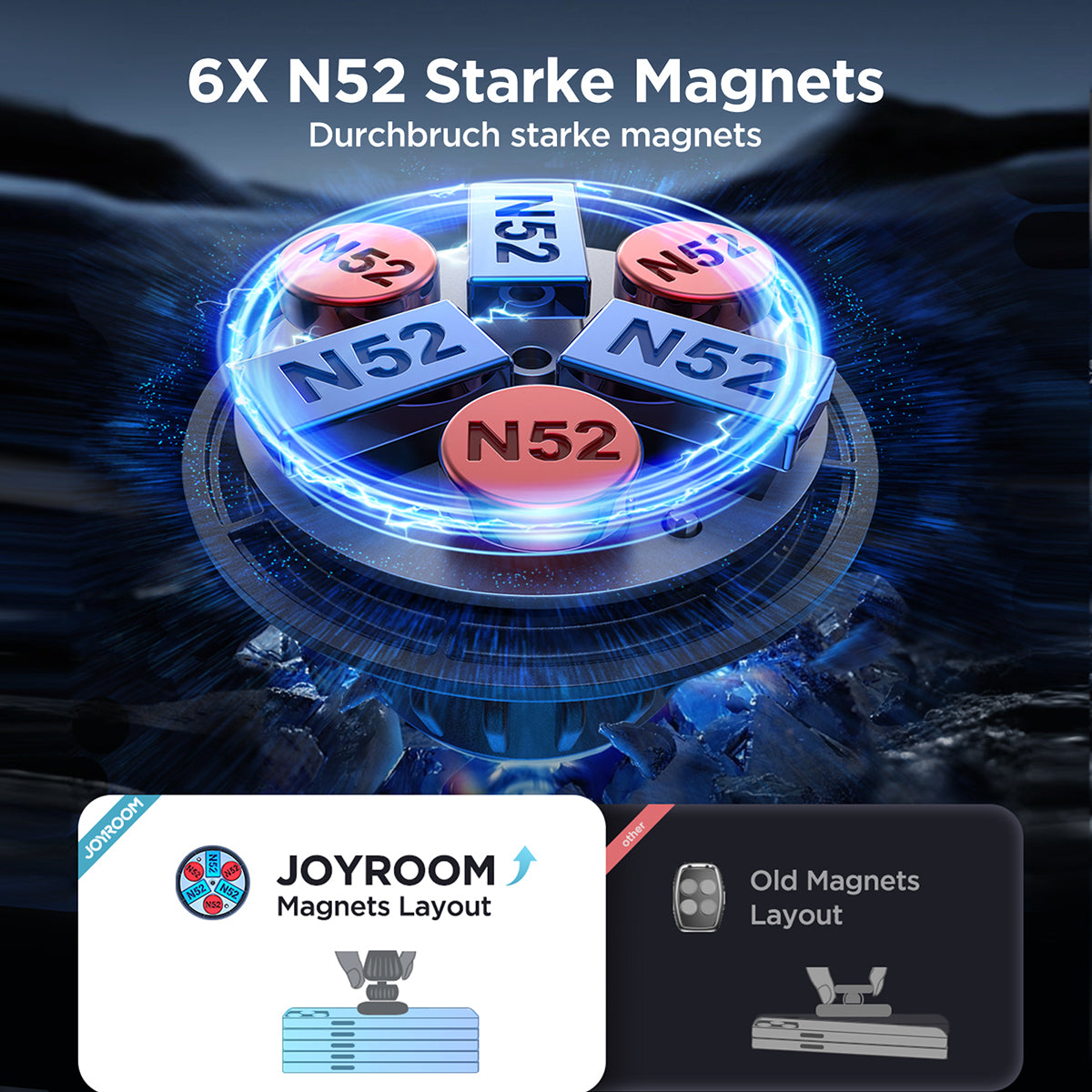 JOYROOM JR-ZS356 Magnetic Car Phone Holder featuring 6X N52 strong magnets for superior phone grip compared to older magnet layouts.