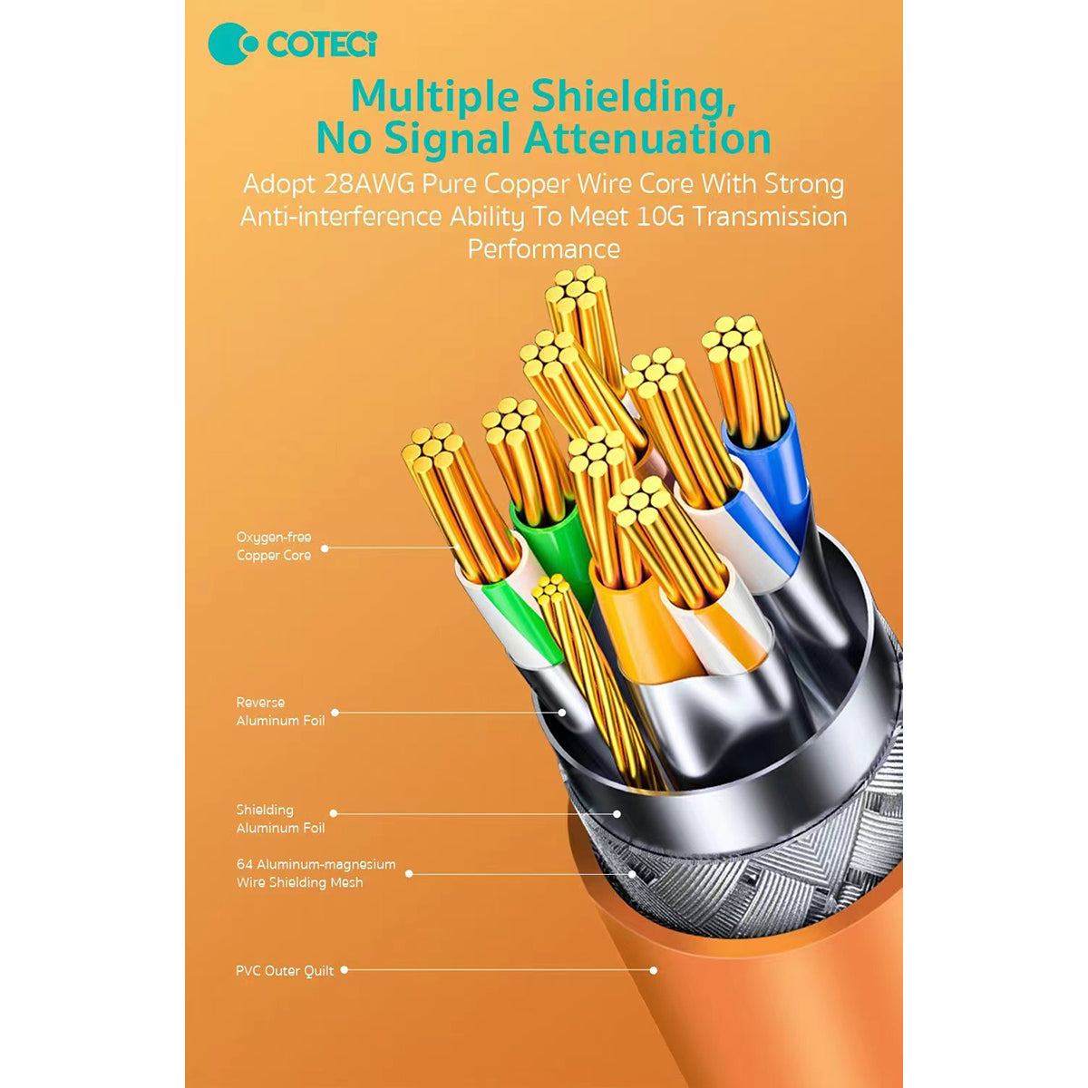 Cross-section of COTECi CTA 7 PVC 10 Gigabit Ethernet Cable(OF-013) showing 28AWG copper core and multiple shielding layers for signal integrity.