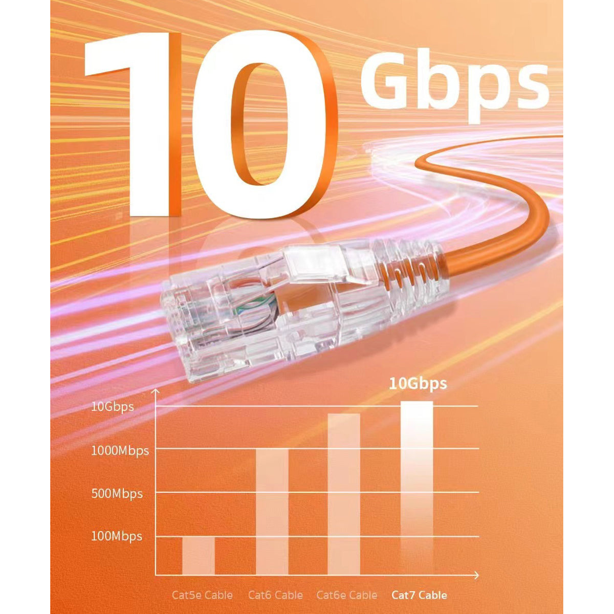 COTECi CTA 7 PVC 10 Gigabit Ethernet Cable(OF-013) supports up to 10Gbps speed, outperforming Cat5e and Cat6 cables in data transmission.