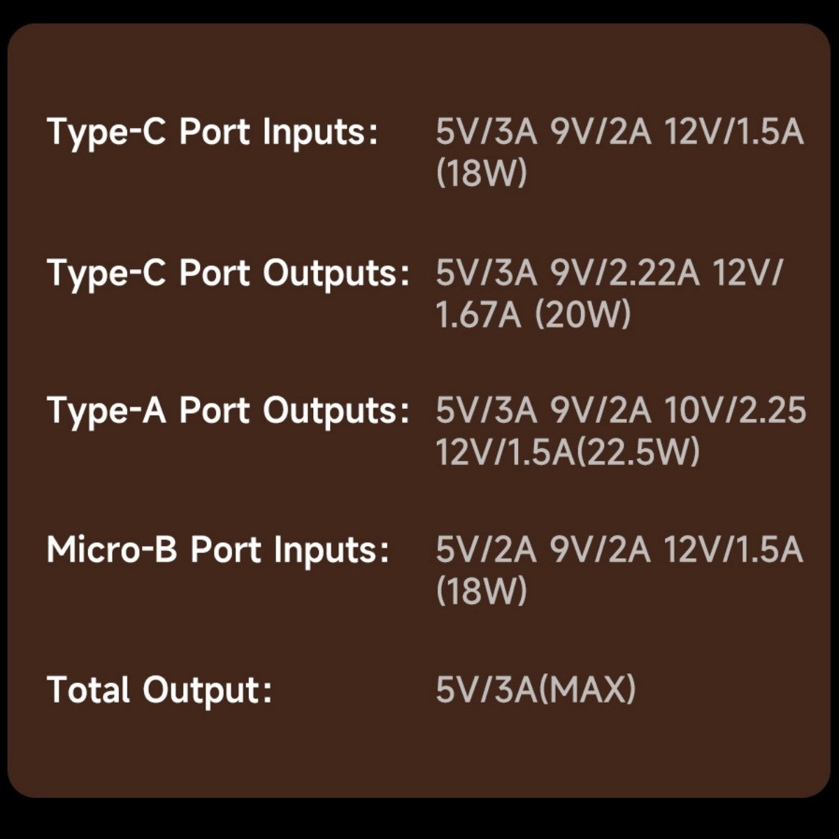 Technical specifications of AWEI PA-12 Power Bank showing input/output voltages and total output capacity for various ports.