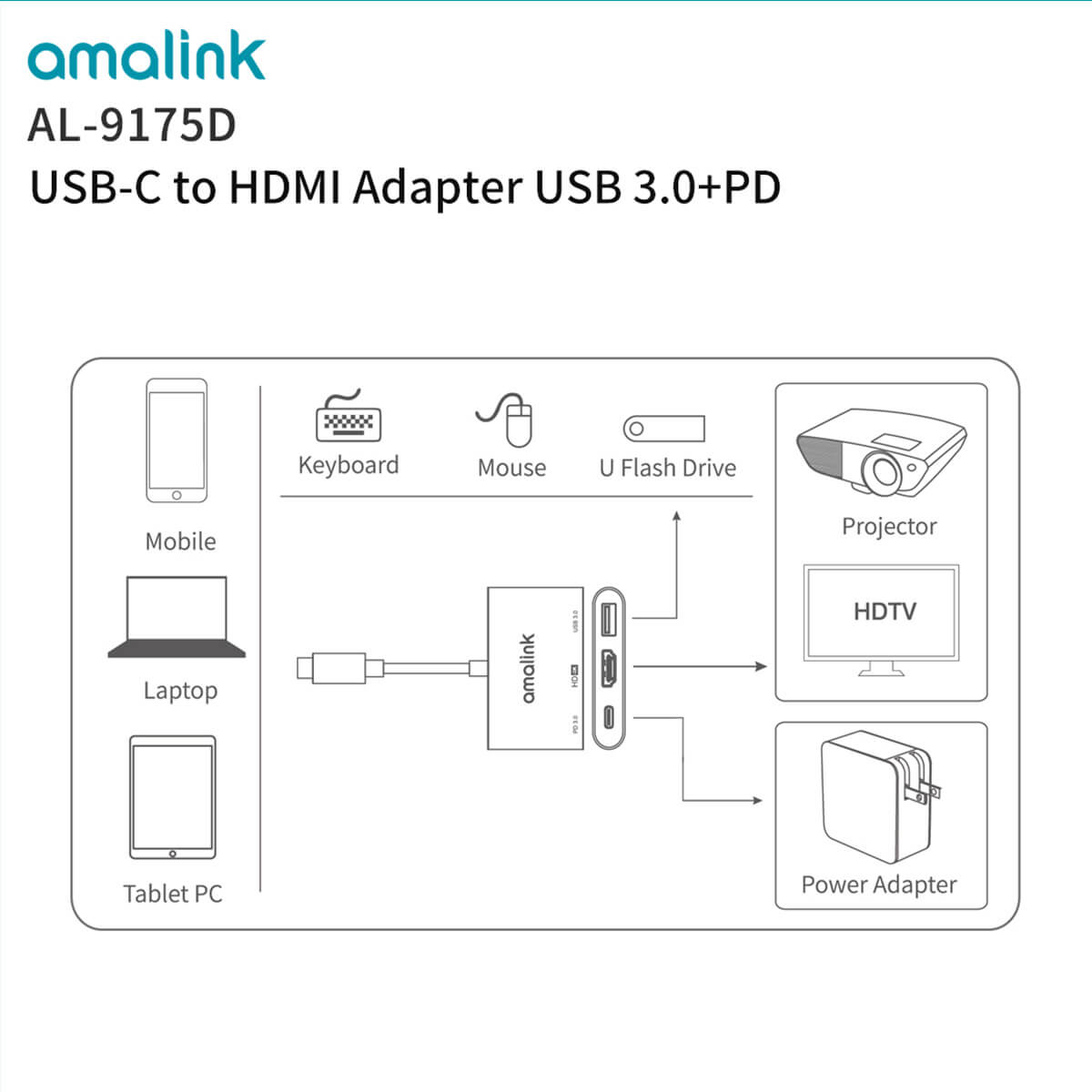 Diagram illustrating the Amalink 9175D adapter's connectivity options, including mobile, laptop, tablet, projector, and power adapter support for versatile usage.