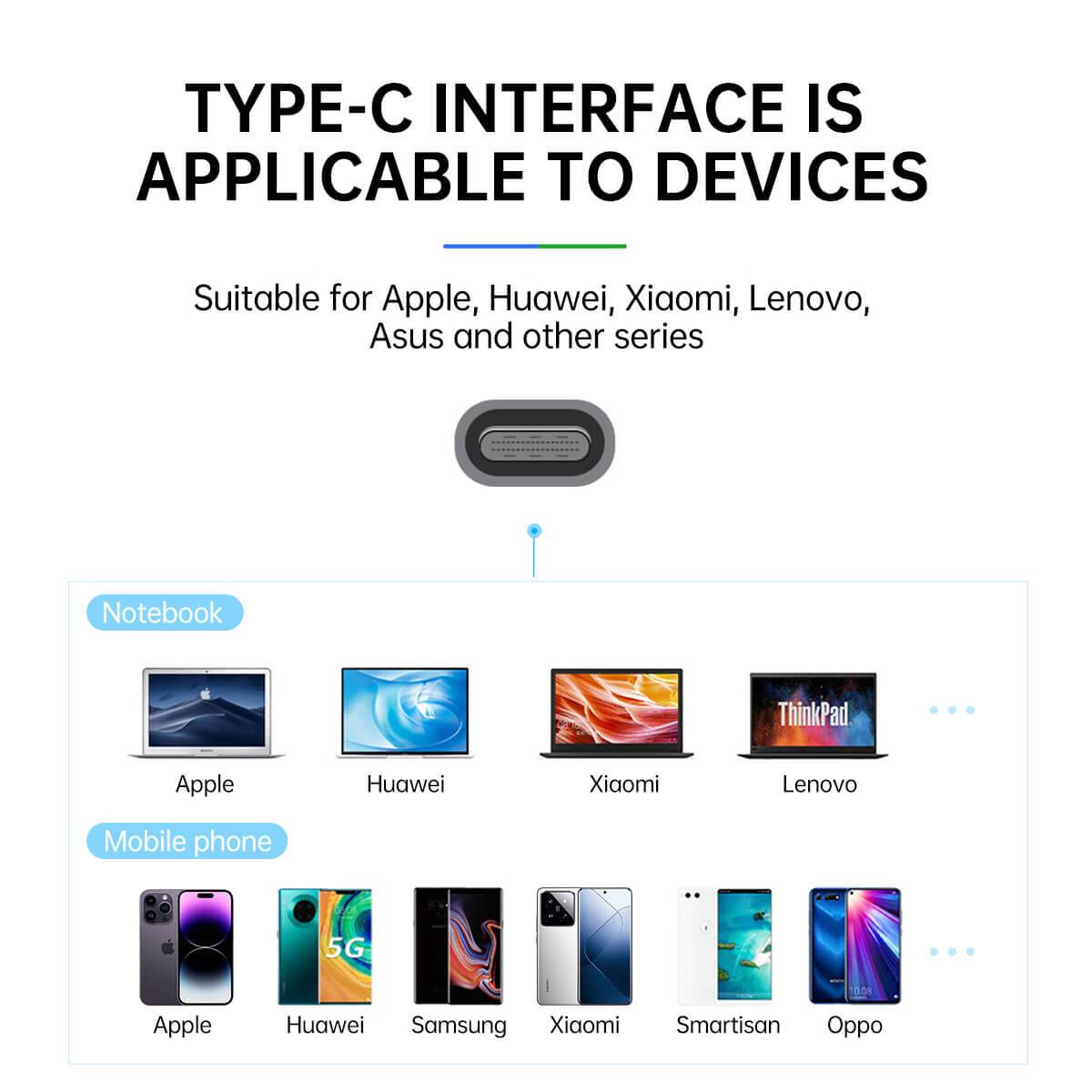 Type-C interface compatibility chart showing support for Apple, Huawei, Xiaomi, Lenovo, Asus, and other devices. Ensures broad usability across multiple brands.