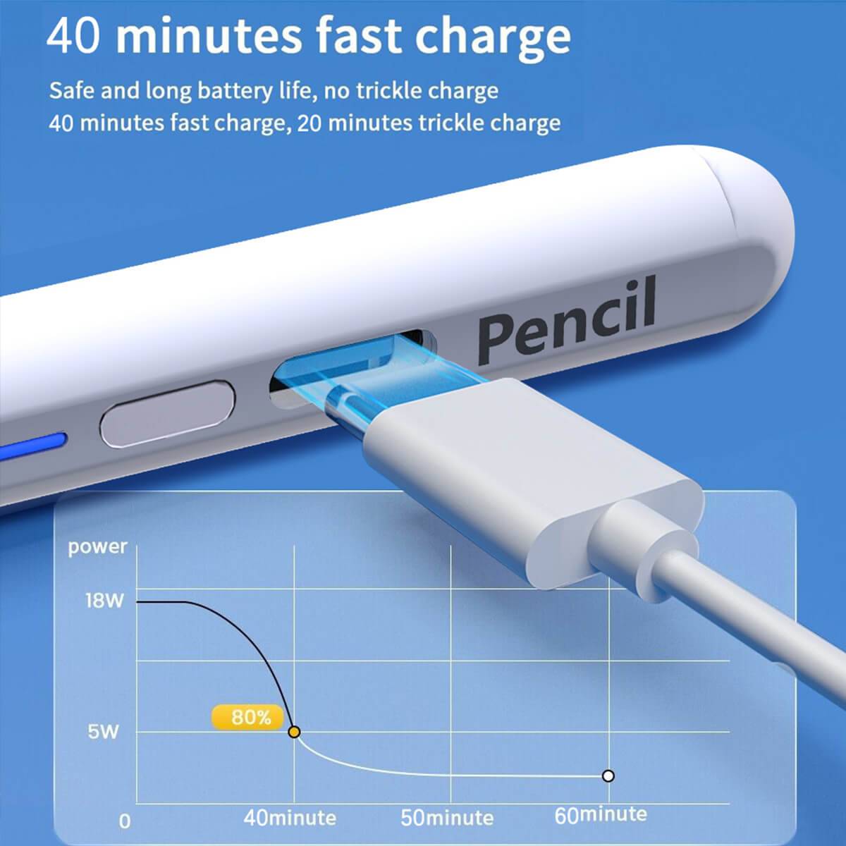 BP17-BL Type-C Bluetooth Universal Stylus Pen - Hugmie