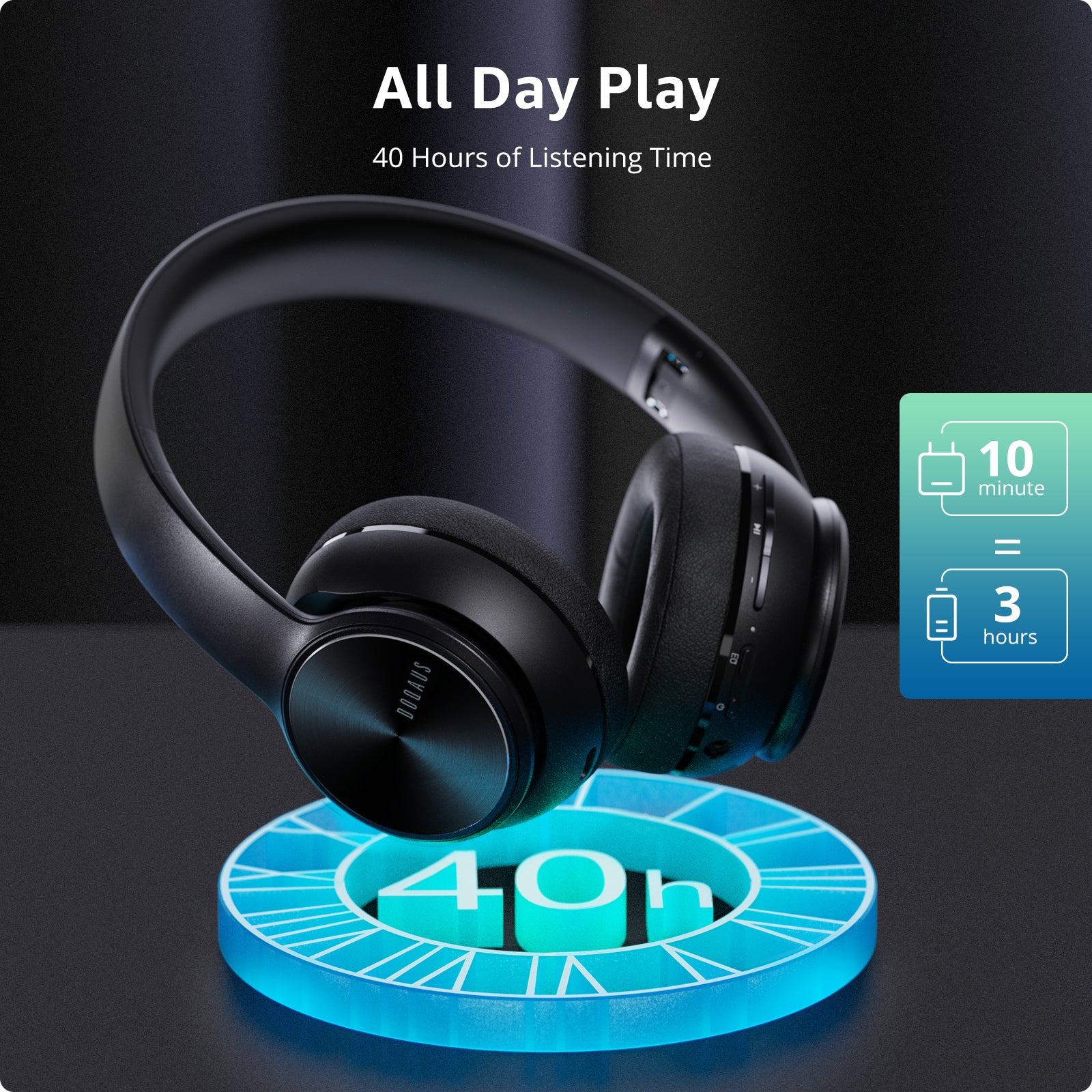 DOQAUS CARE 3 Wireless Headphones