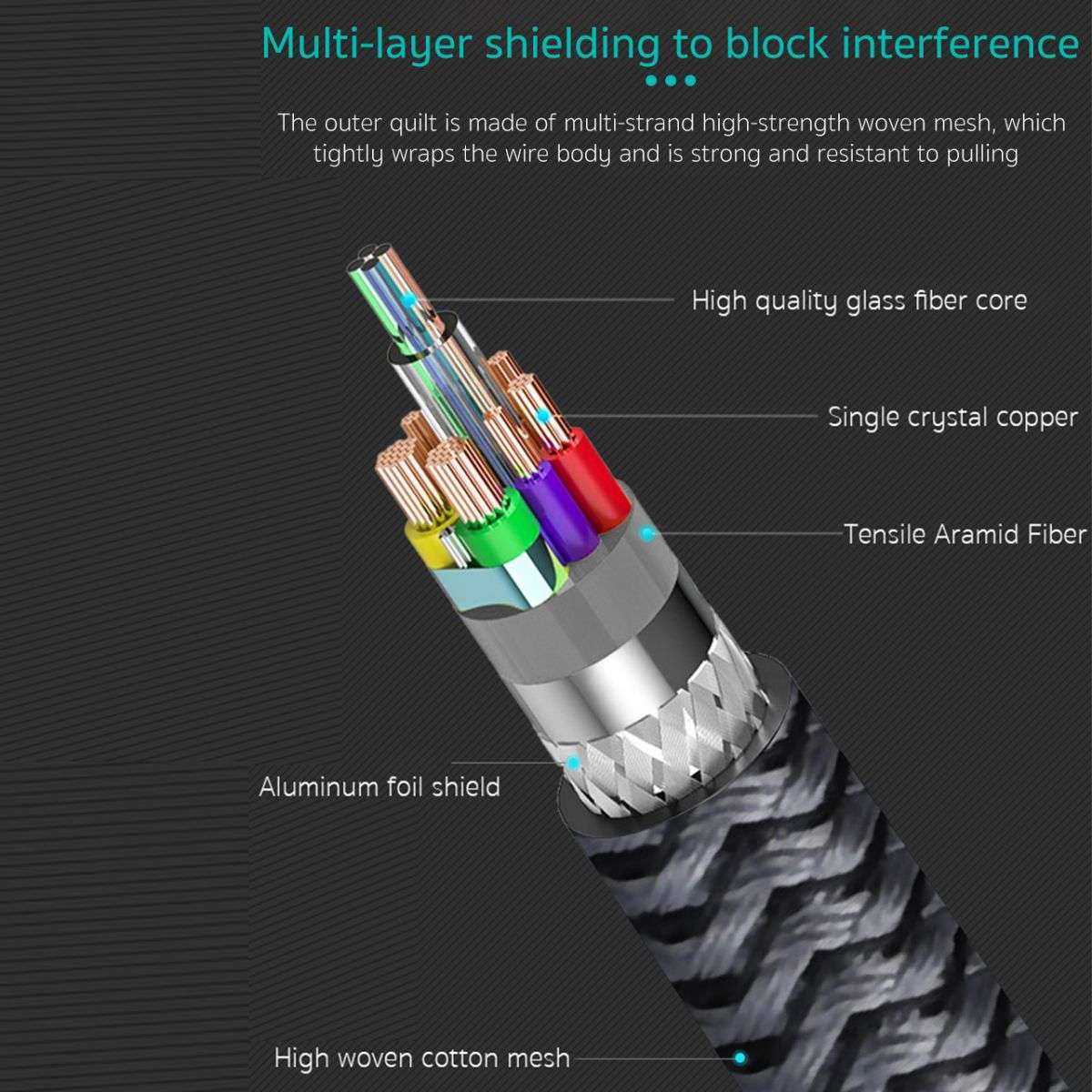 COTEetCi HDMI Cable features multi-layer shielding with high-quality fiber core and aluminum foil for interference-free signal transmission.
