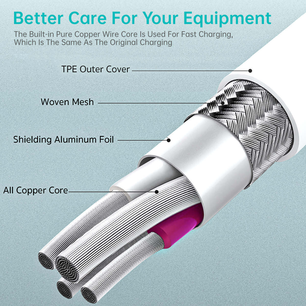 Detailed view of the COTECi iWatch Magnetic Fast Charger’s internal structure, featuring a pure copper wire core for fast charging.