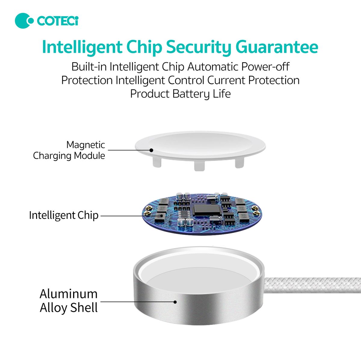 COTEetCi Apple Watch Magnetic Fast Charger with intelligent chip security, automatic power-off protection, and current control for battery safety.