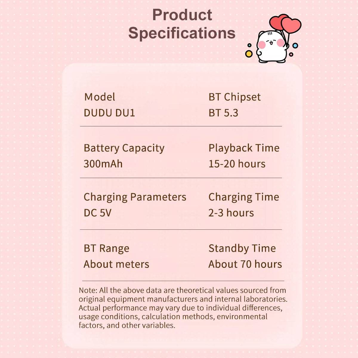 Product specifications of DOQAUS TO1 Bluetooth Kids Headphones, including BT 5.3 chipset, 300mAh battery, 15-20 hours playback, and 70 hours standby time.