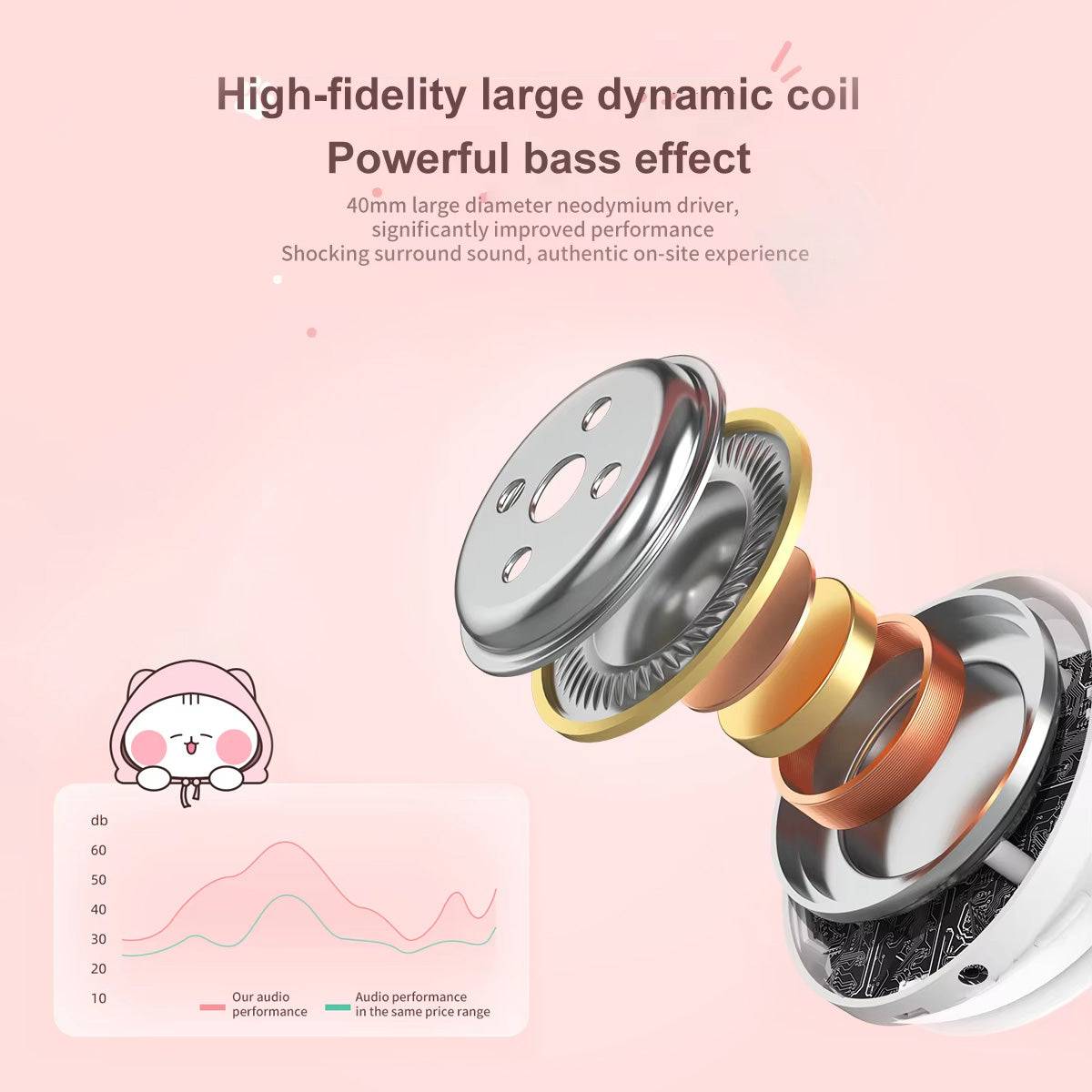 High-fidelity large dynamic coil in DOQAUS TO1 Bluetooth Kids Headphones, featuring a 40mm neodymium driver for powerful bass and immersive sound.
