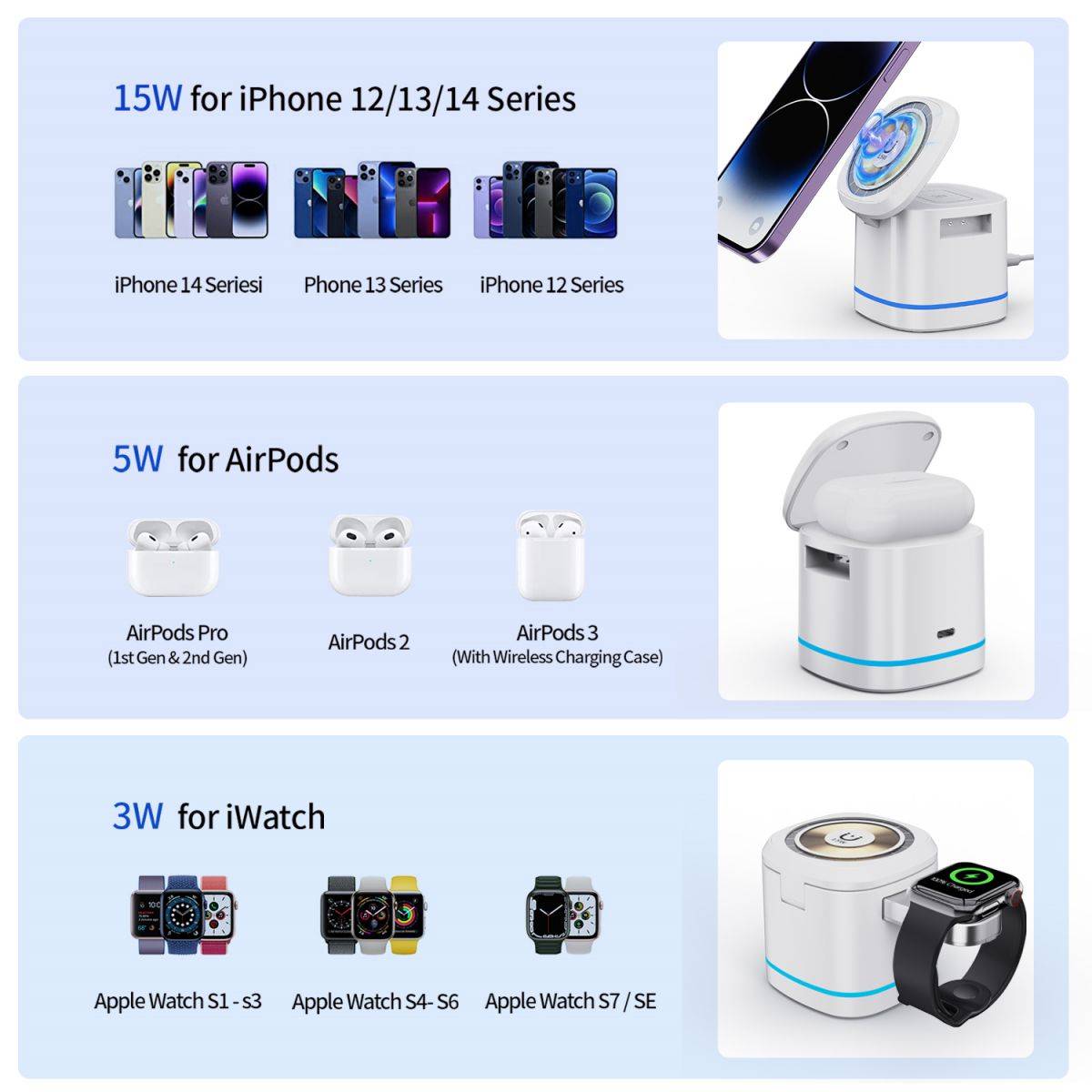 H32 MagSafe 3 in 1 Wireless Charger compatibility chart for iPhone 12-14 series, AirPods, and Apple Watch models. Efficient and versatile charging solution.