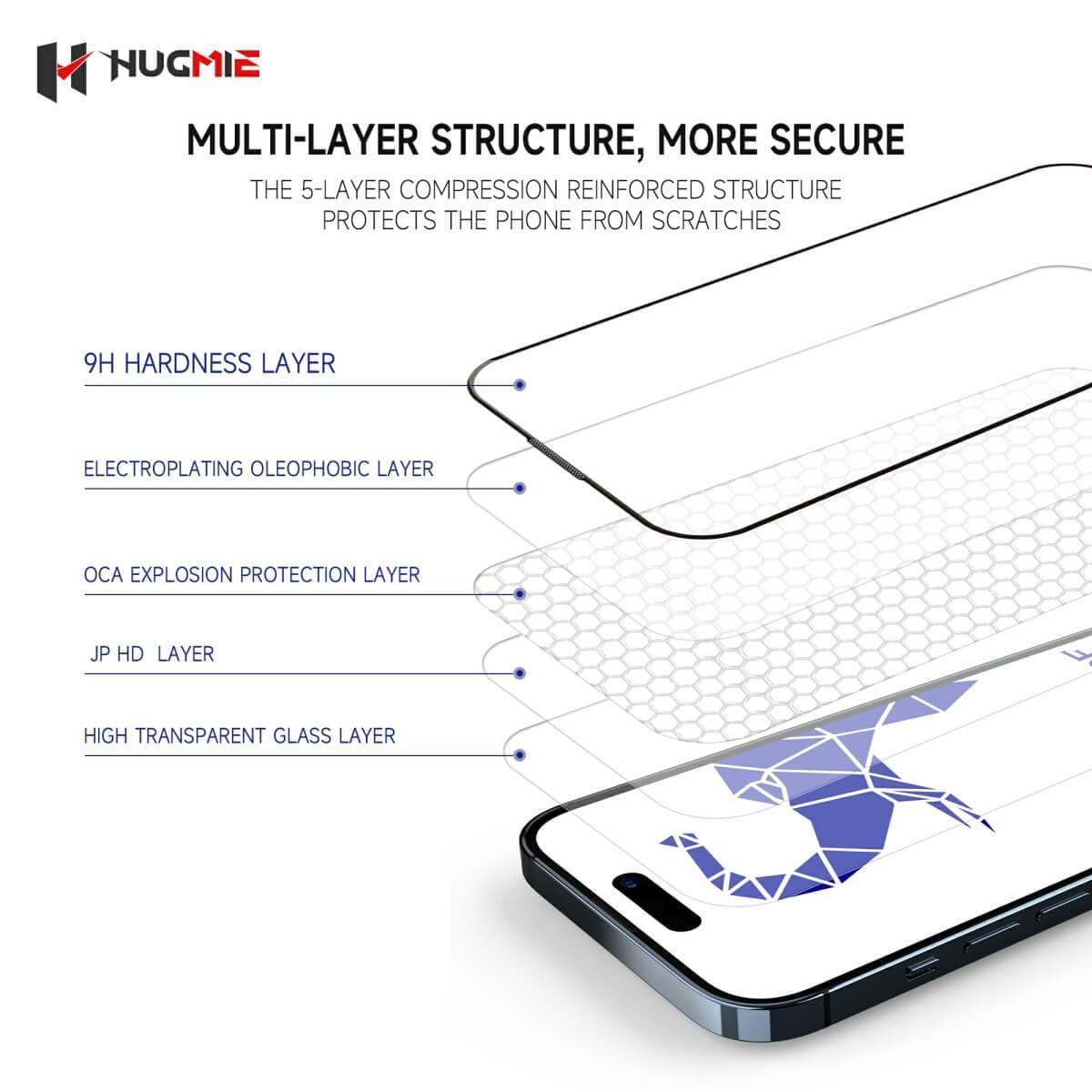Hugmie Dustproof Glass Screen Protector with a 5-layer reinforced structure for enhanced scratch resistance.