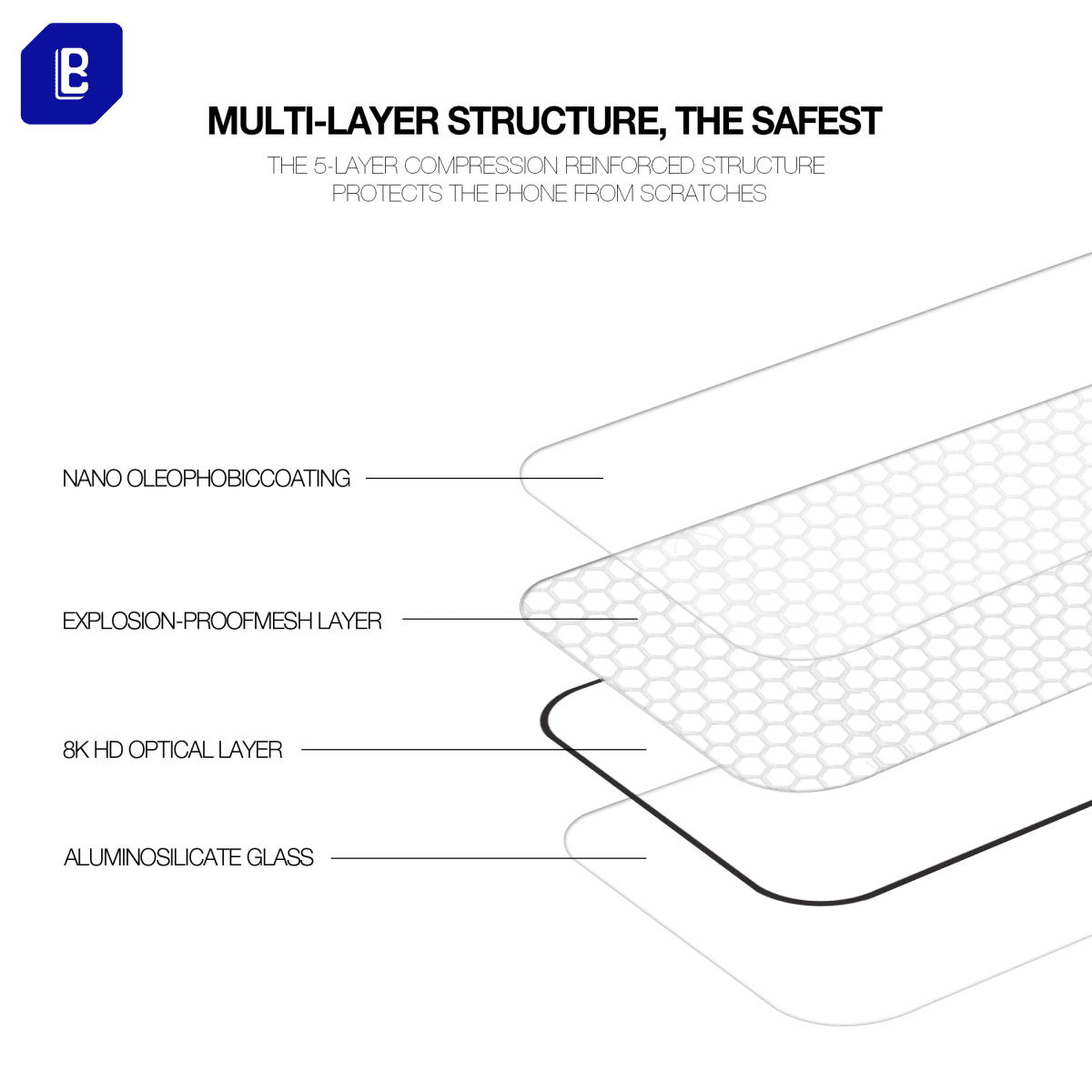 Multi-layer Hugmie Dustproof Glass Screen Protector with nano oleophobic coating, explosion-proof layer, and 8K HD optical glass for superior protection.