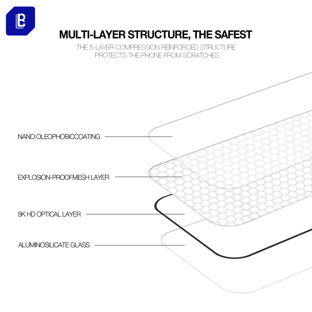 Hugmie® Dustproof Glass Screen Protector for Samsung