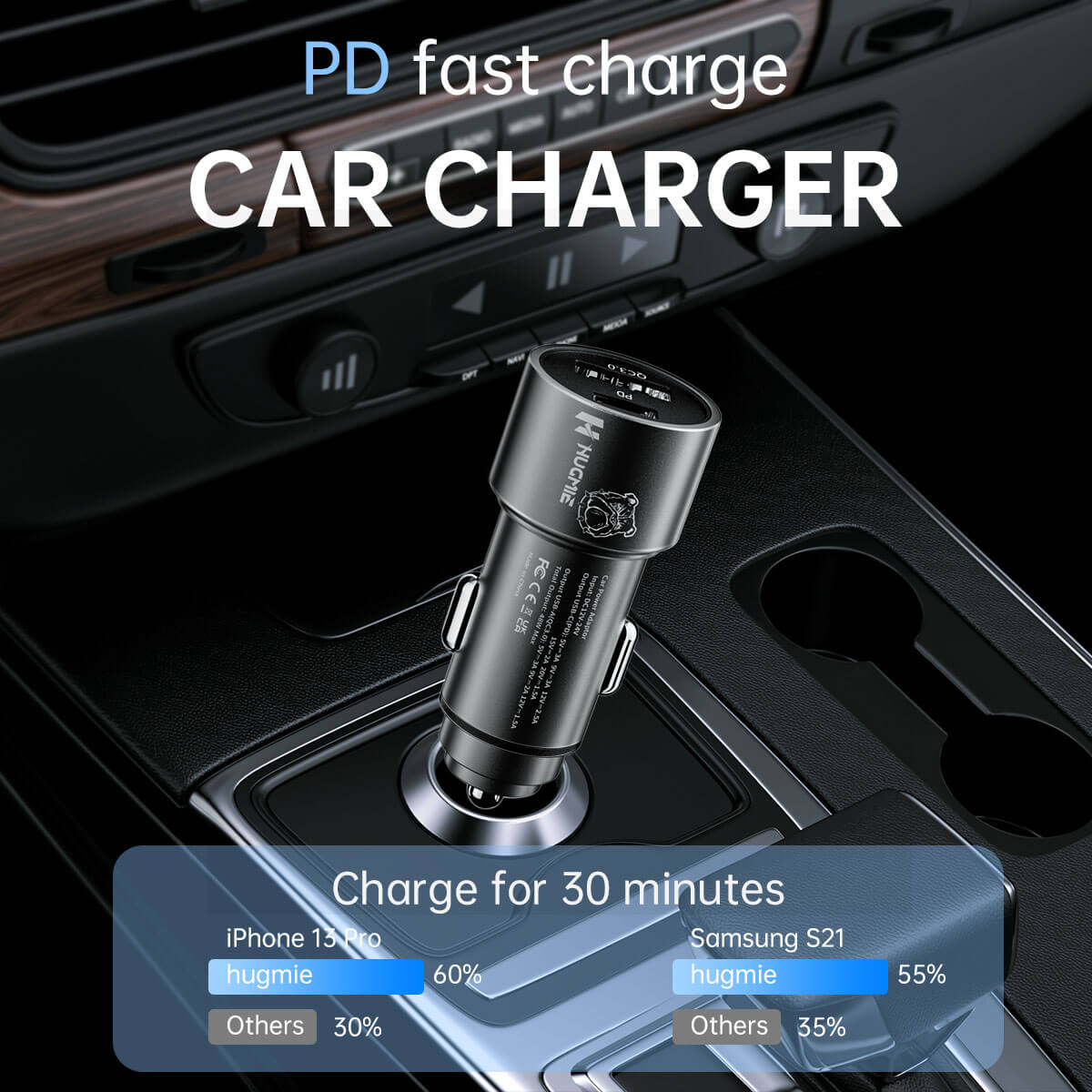 Hugmie FCP-48W PD&QC3.0 car charger plugged into a car console, showcasing fast charging capabilities for iPhone and Samsung devices.