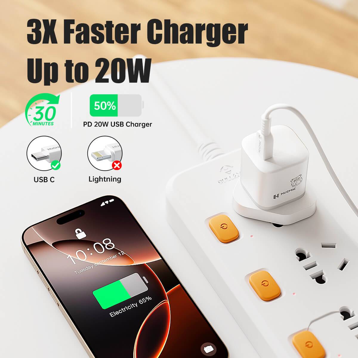 Hugmie FP-02C 20W PD Fast Charger plugged into a power strip, charging a smartphone with fast-charging capability, delivering 50% charge in 30 minutes.