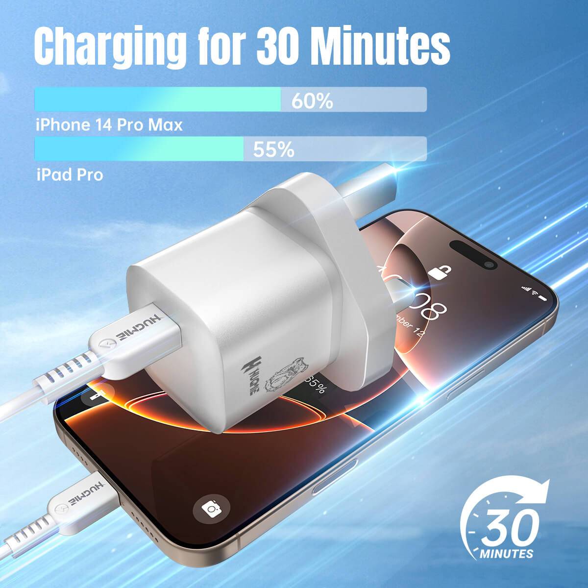 Hugmie 20W PD fast charger charges iPhone 14 Pro Max to 60% and iPad Pro to 55% in 30 minutes, ensuring efficient power delivery.