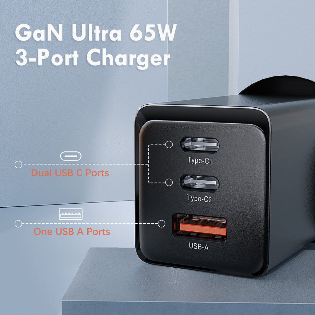 GaN Ultra 65W 3-port charger with dual USB-C and one USB-A port, designed for fast and efficient charging of multiple devices.