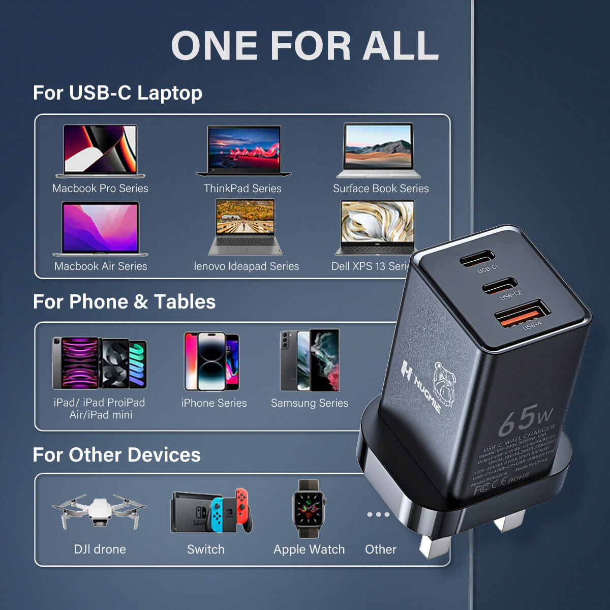 Universal compatibility charger supporting USB-C laptops, phones, tablets, and other devices like drones, gaming consoles, and smartwatches.