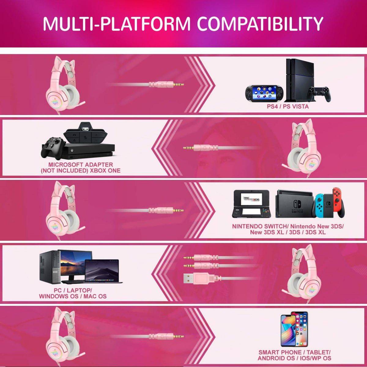 Multi-platform compatibility chart for the ONIKUMA K9 Elite Gaming Headset, supporting PS4, Xbox, Nintendo Switch, PC, and mobile devices.