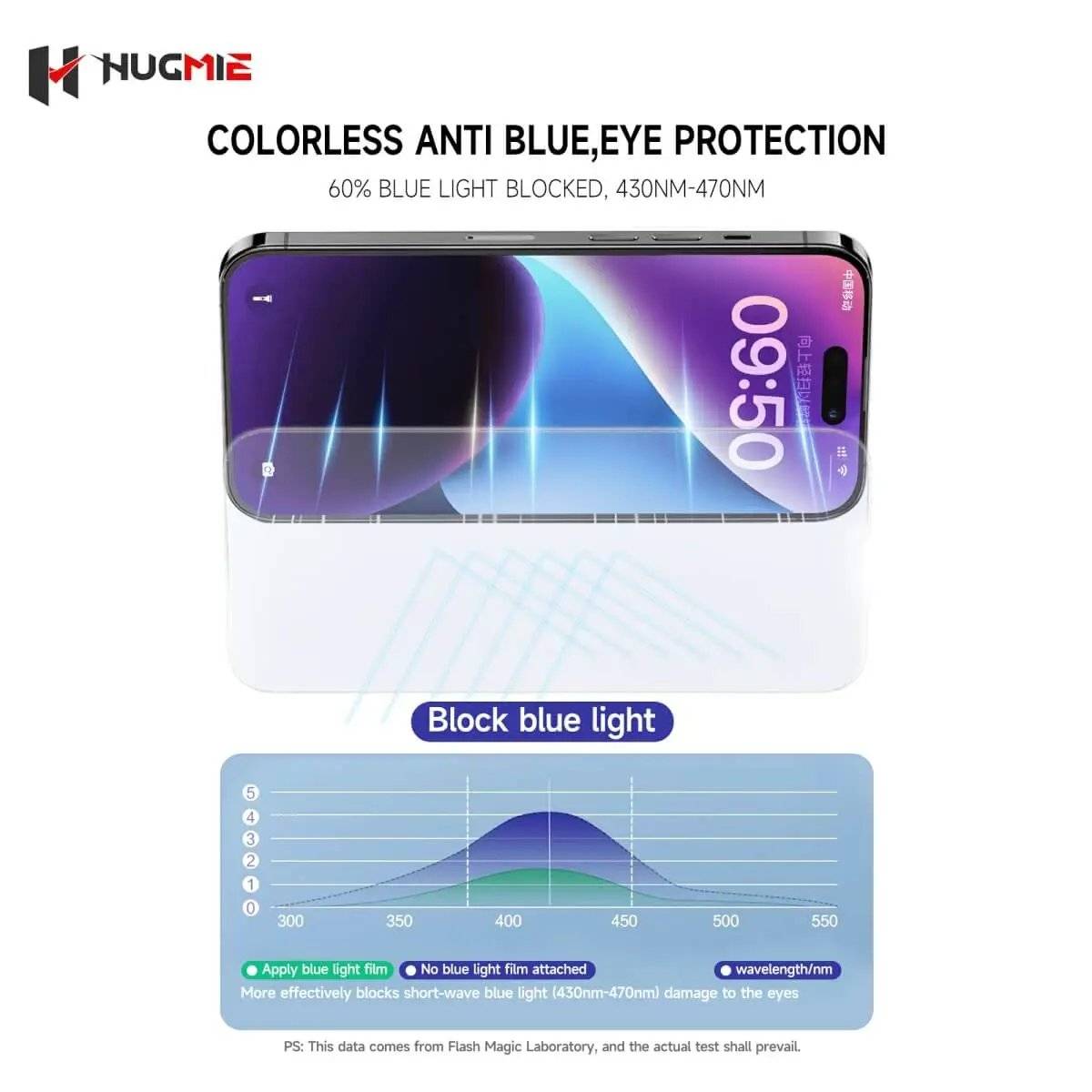 Hugmie Anti-Blue Light Screen Protector for iPhone 16 Series blocks 60% blue light. Reduces eye strain while maintaining screen clarity and color accuracy.