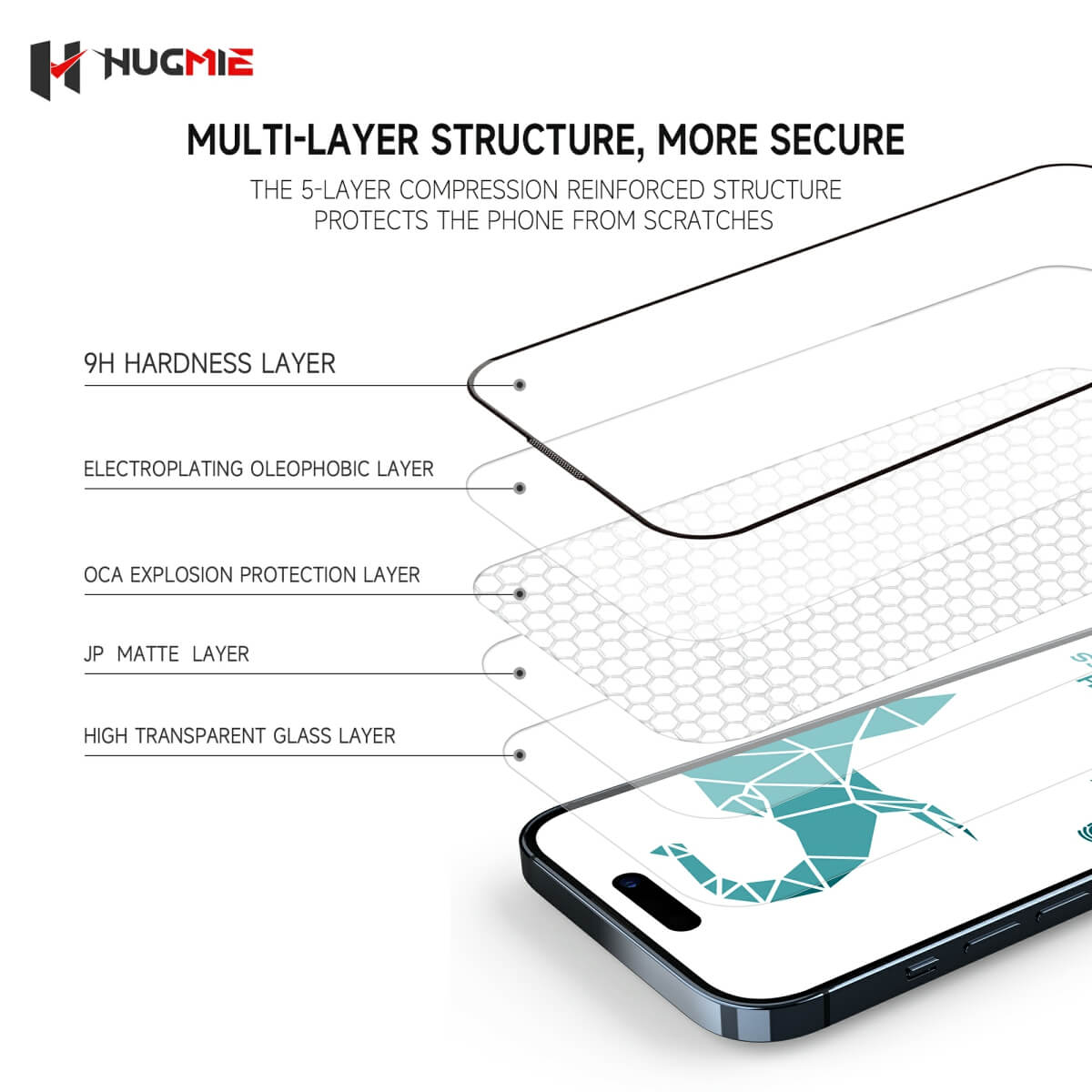 Multi-layer structure of Hugmie Matte Glass Screen Protector featuring 9H hardness, oleophobic coating, and explosion-proof reinforcement.