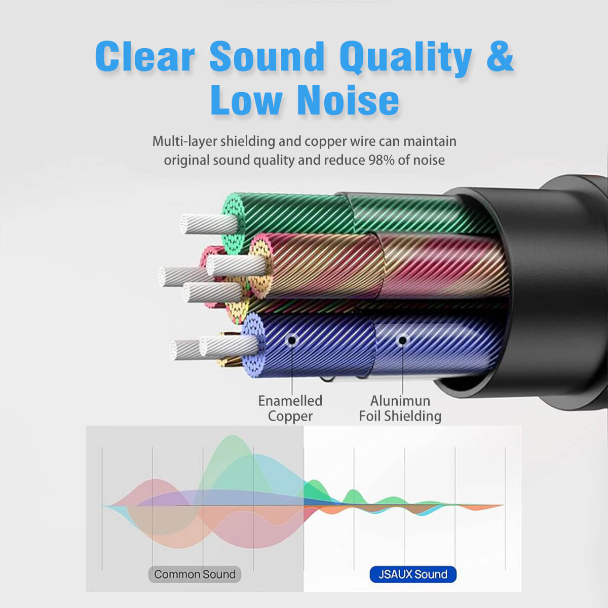 Hugmie® Lightning to 3.5mm Aux Audio Cable with multi-layer shielding and copper wire for clear sound quality and 98% noise reduction.