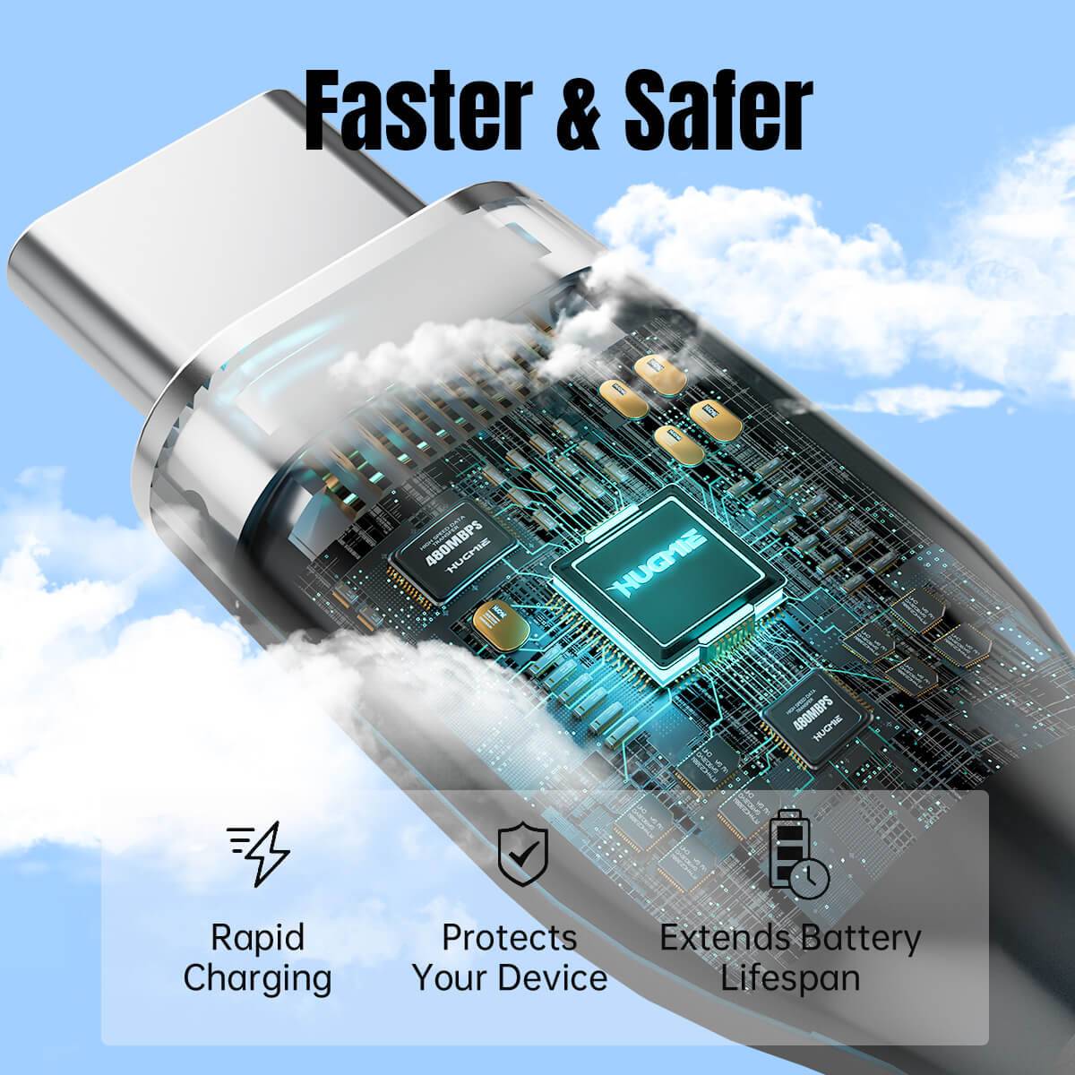 Hugmie USB-A to Type-C fast charging cable with advanced chip protection, ensuring rapid charging, device safety, and extended battery lifespan.