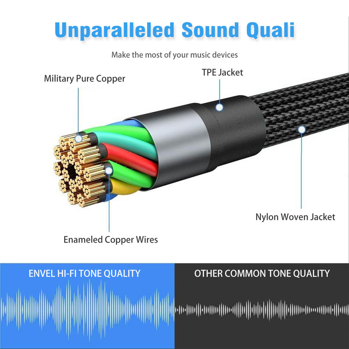 Hugmie Type-C to 3.5mm Audio Cable with military-grade pure copper wires and nylon woven jacket for unparalleled hi-fi sound quality.