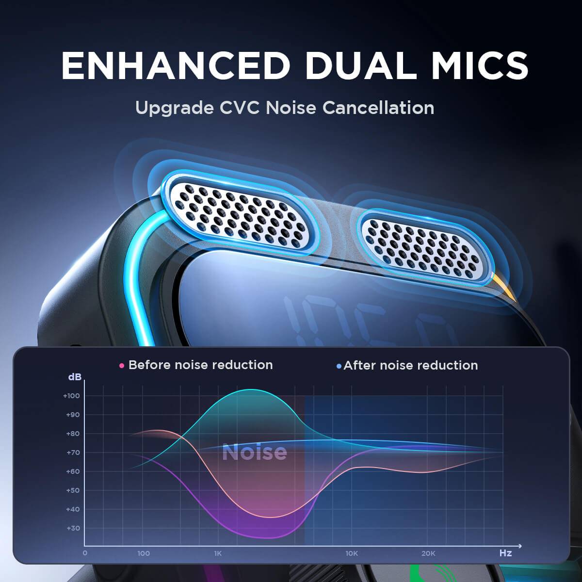 Enhanced dual-mic JOYROOM JR-CCB01 FM Transmitter with CVC noise cancellation for crystal-clear voice communication.