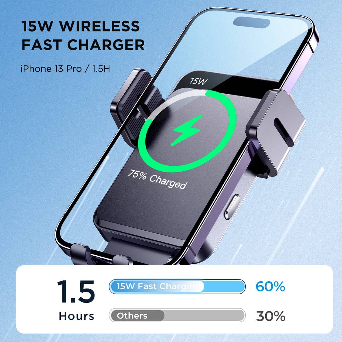 15W wireless fast charging feature of JOYROOM JR-ZS219, charging an iPhone 13 Pro in 1.5 hours with high efficiency.