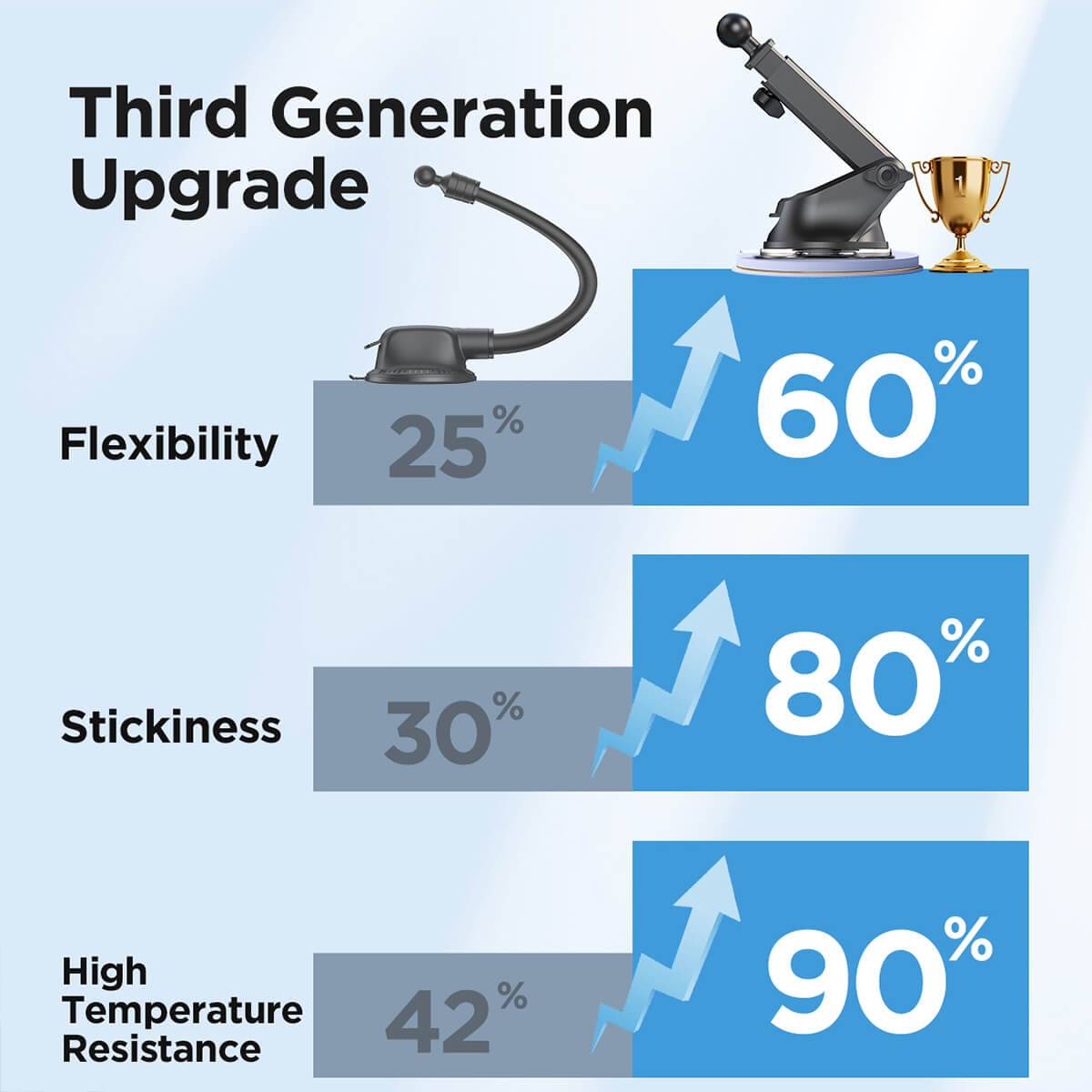 Third-generation upgrade of JOYROOM JR-ZS219 Car Charger Holder, showcasing improved flexibility, stickiness, and high-temperature resistance.