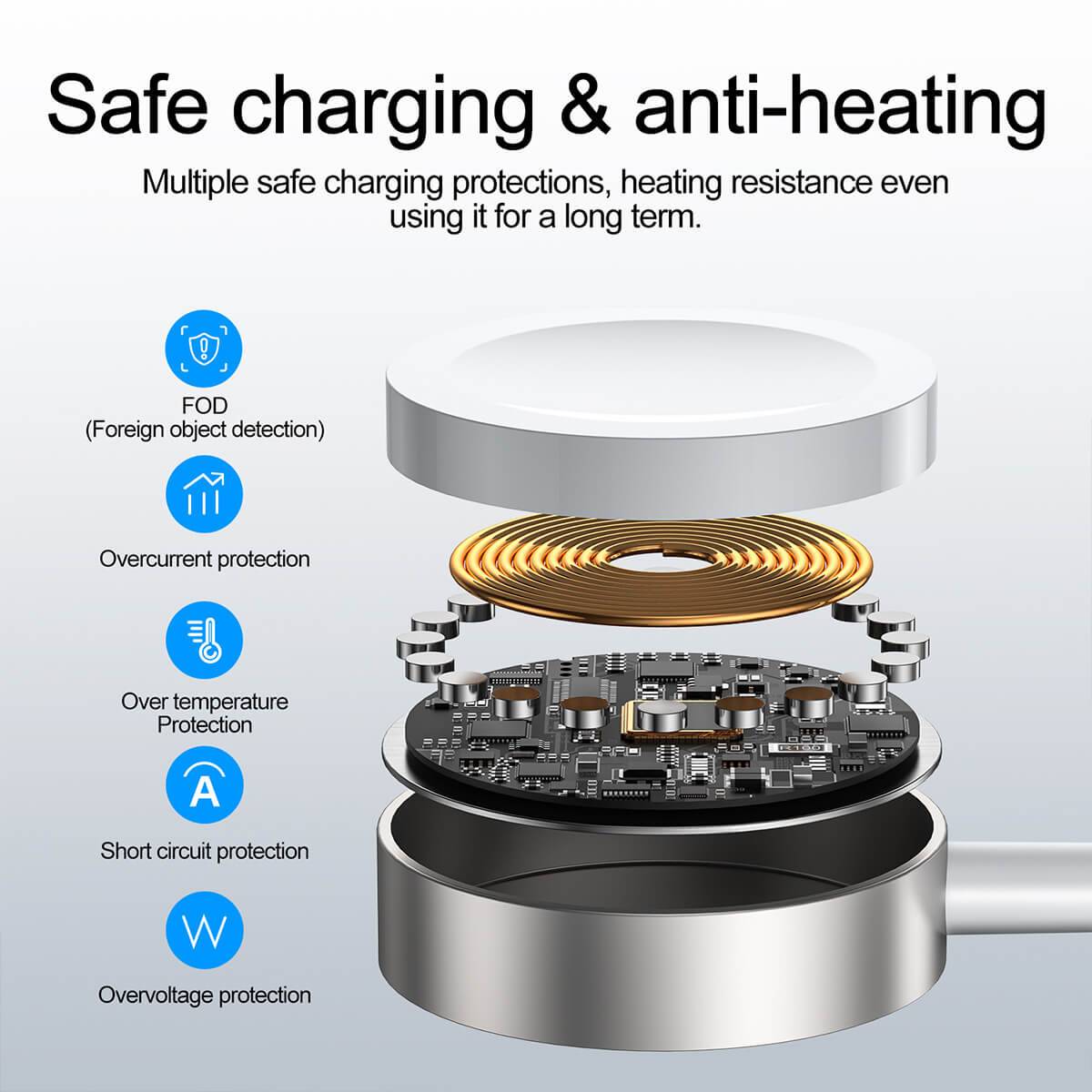 Safe charging with JOYROOM S-IW001S iWatch Magnetic Wireless Charger, featuring multiple protections against overheating, overcurrent, and short circuits.