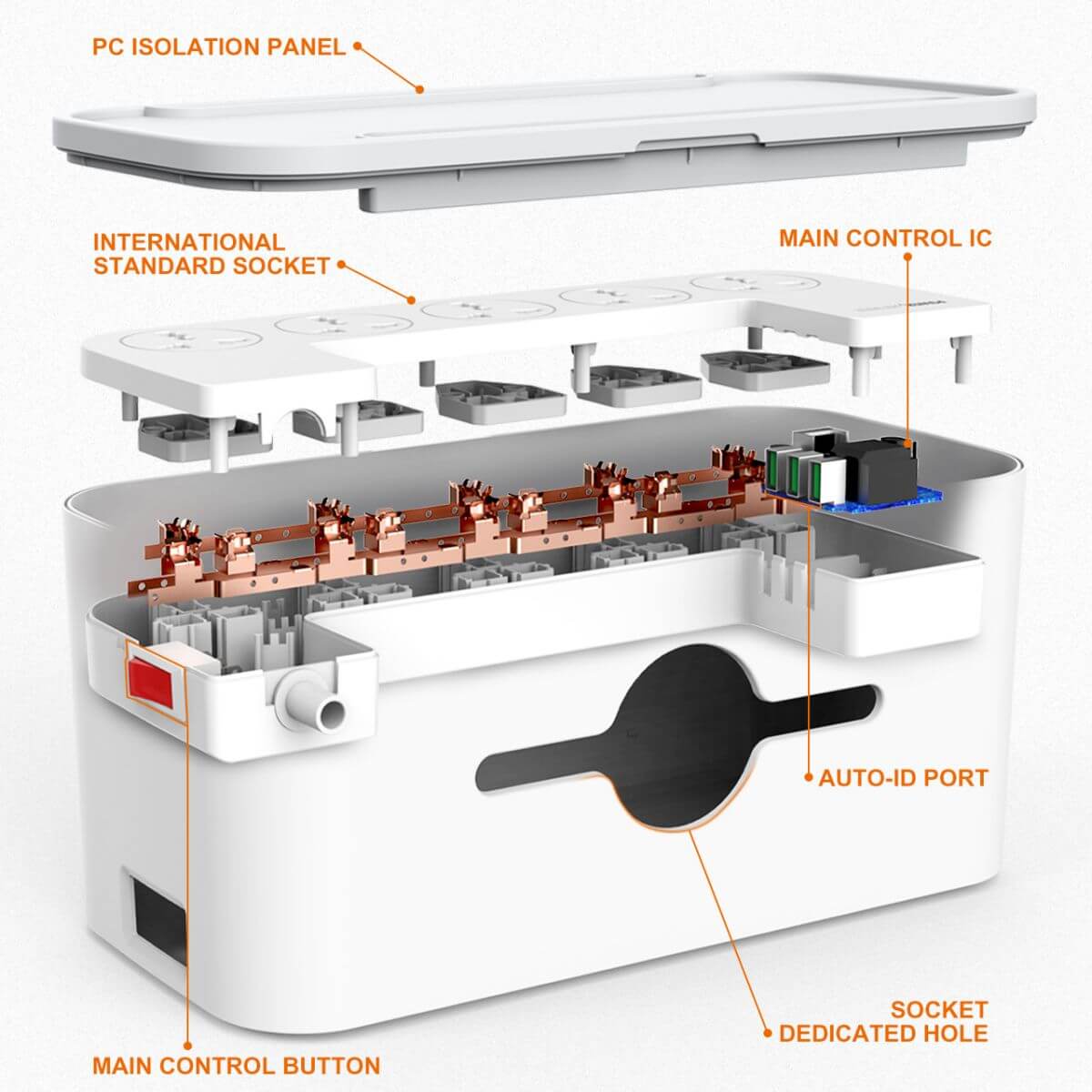 Exploded view of LDNIO 2500W Power Strip Box SN5311, highlighting internal components like copper wiring, control IC, and socket design.