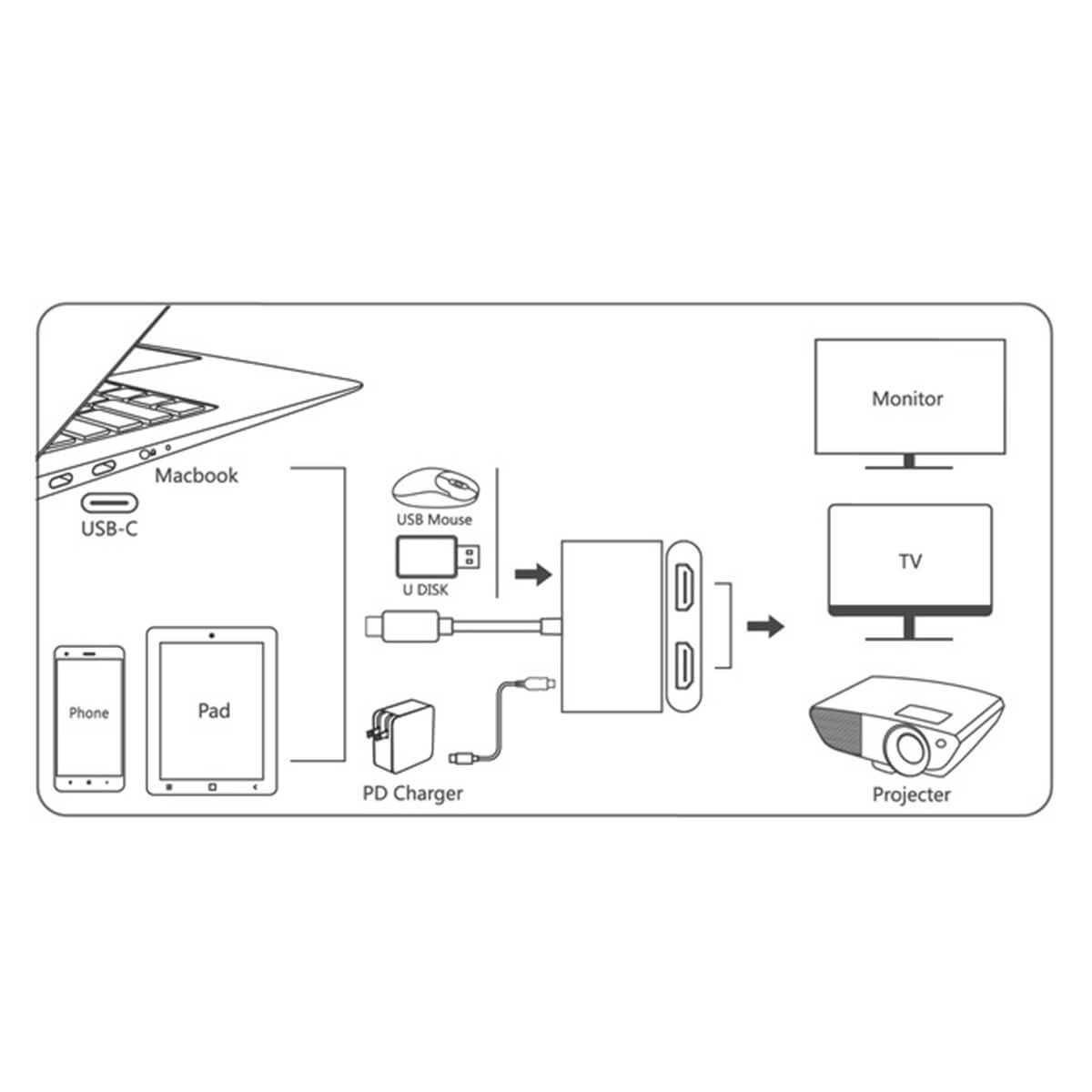 Illustration of the Onten 9175K adapter setup, showing connections between a MacBook, USB devices, PD charger, and external displays like monitors and projectors.