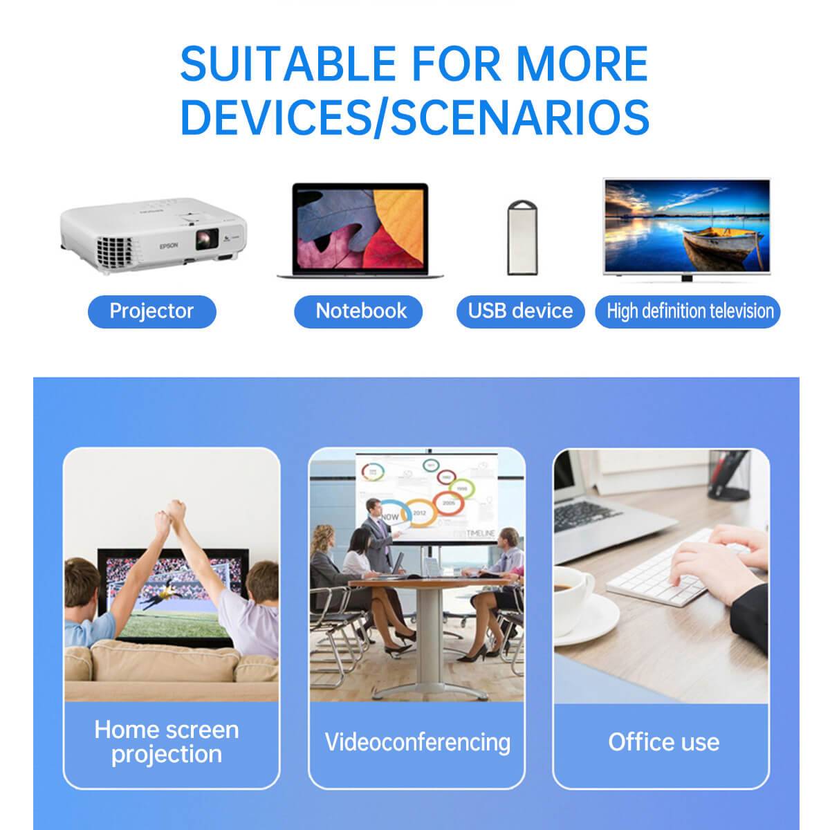 Onten 95116D docking station suitable for projectors, notebooks, USB devices, and HD TVs, ideal for home projection, videoconferencing, and office use.