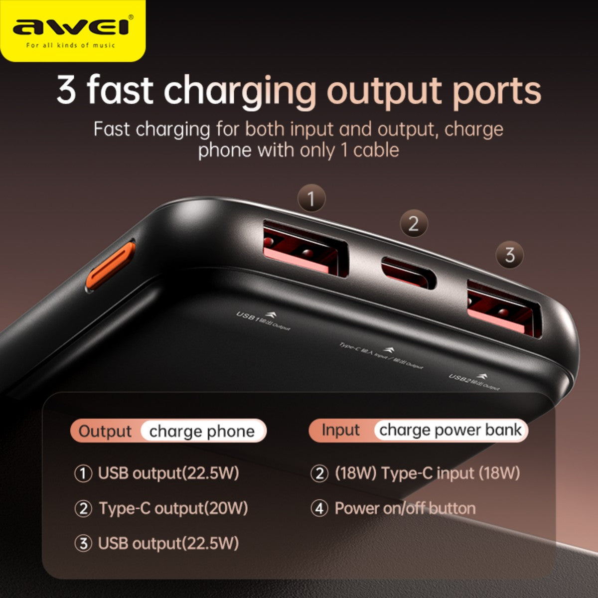 Detailed view of AWEI P10K Power Bank's 3 fast charging output ports and input options for efficient power delivery.