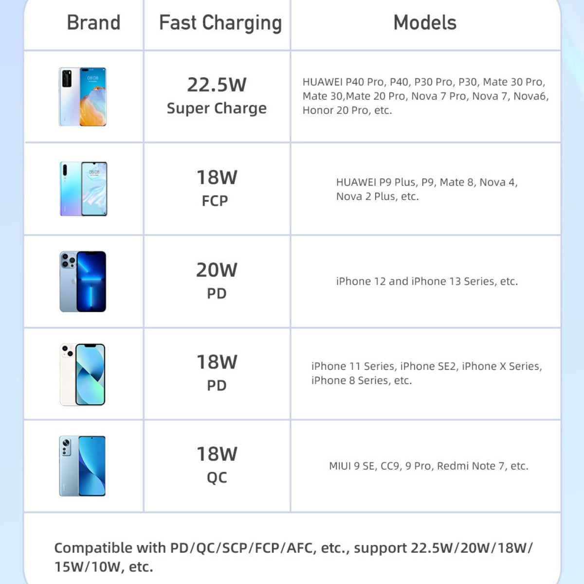AWEI P168K 22.5W Multiple Outpu tPower Bank With Cable White