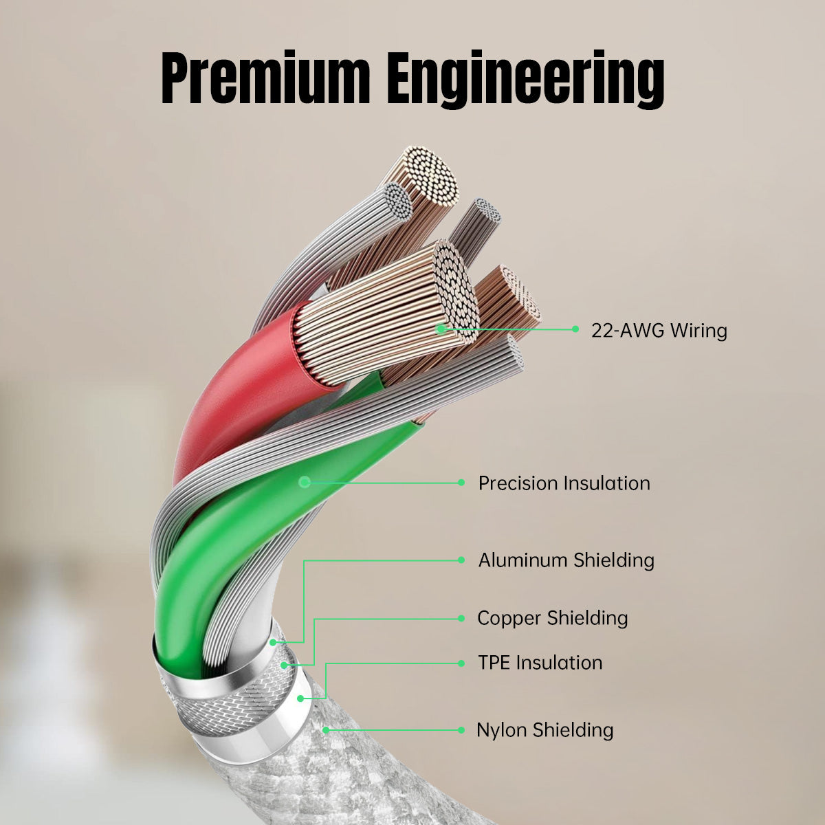 Cross-section of Hugmie Nylon Braided 20W Type C to Lightning Charger Cable 2M showing 22-AWG wiring, copper shielding, and nylon insulation layers.