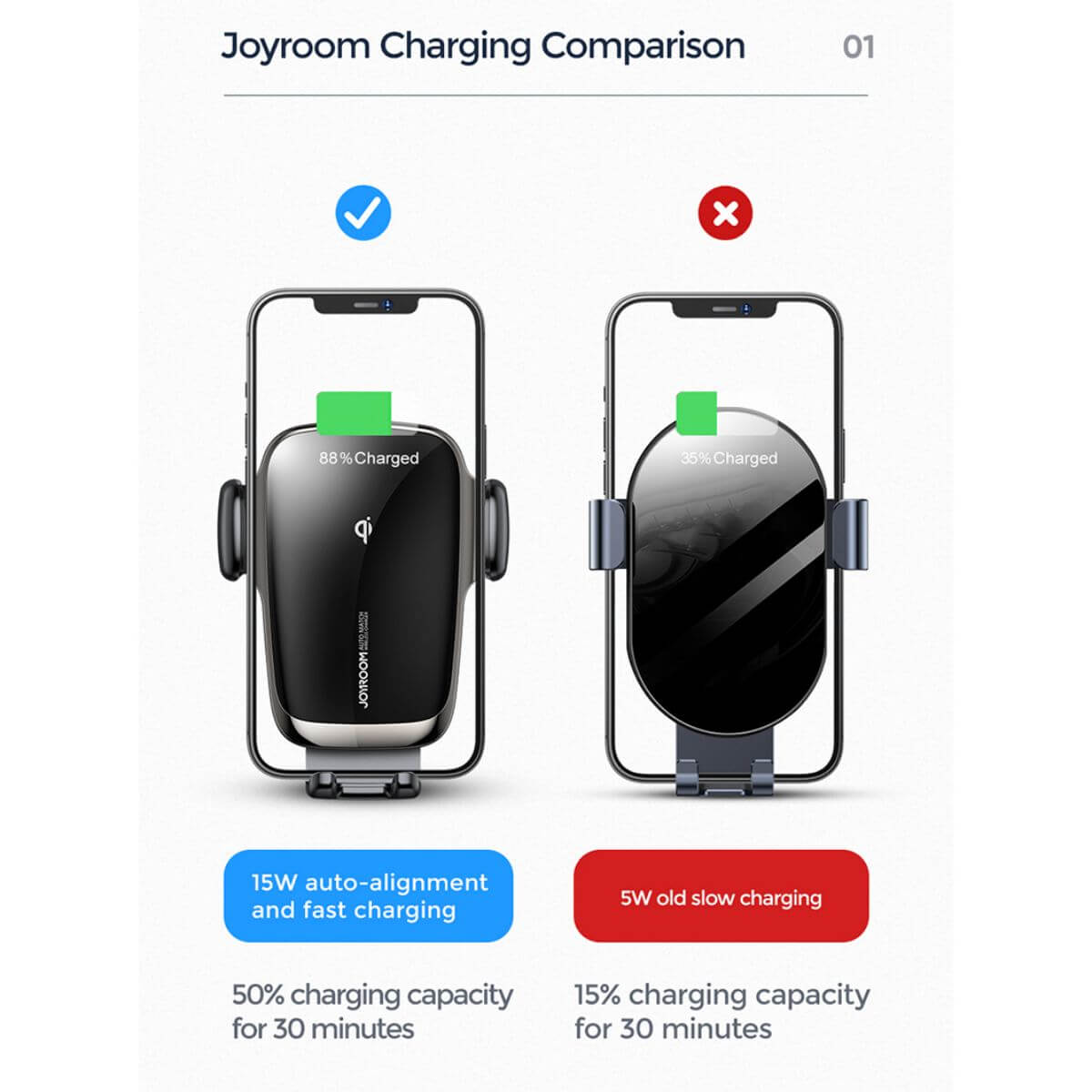 JOYROOM JR-ZS248 Wireless Car Charger Mount | Hugmie